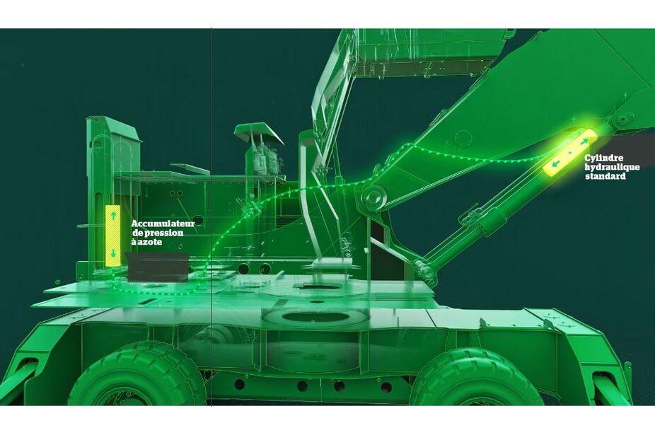 La technologie Green Hybrid de Sennebogen sous toutes les coutures